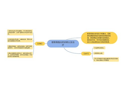 额骨骨髓炎的诊断以及治疗