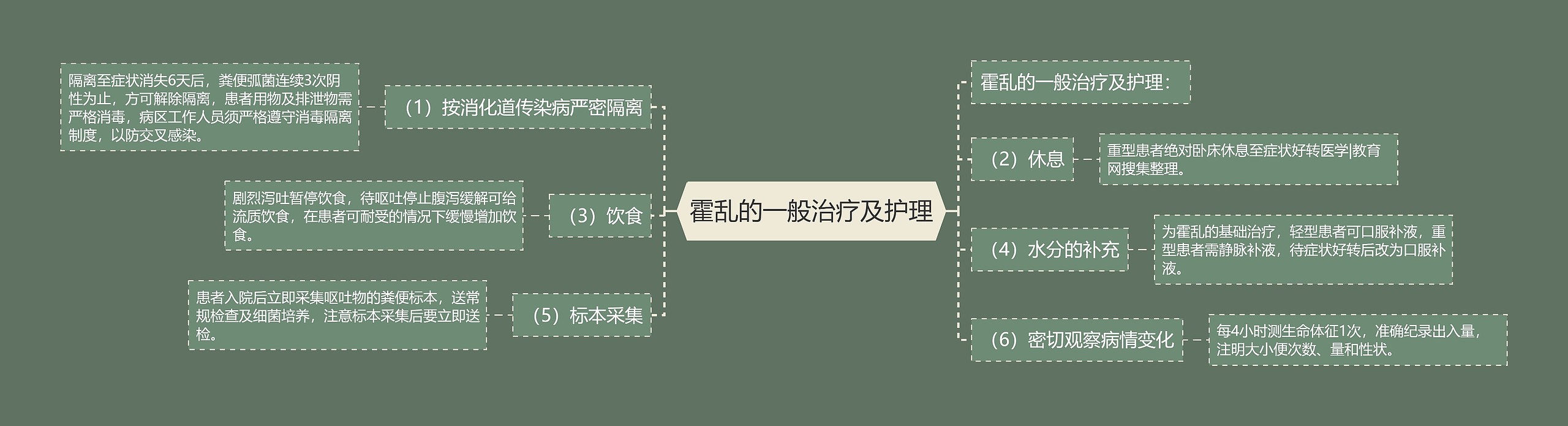 霍乱的一般治疗及护理 霍乱的一般治疗及护理
