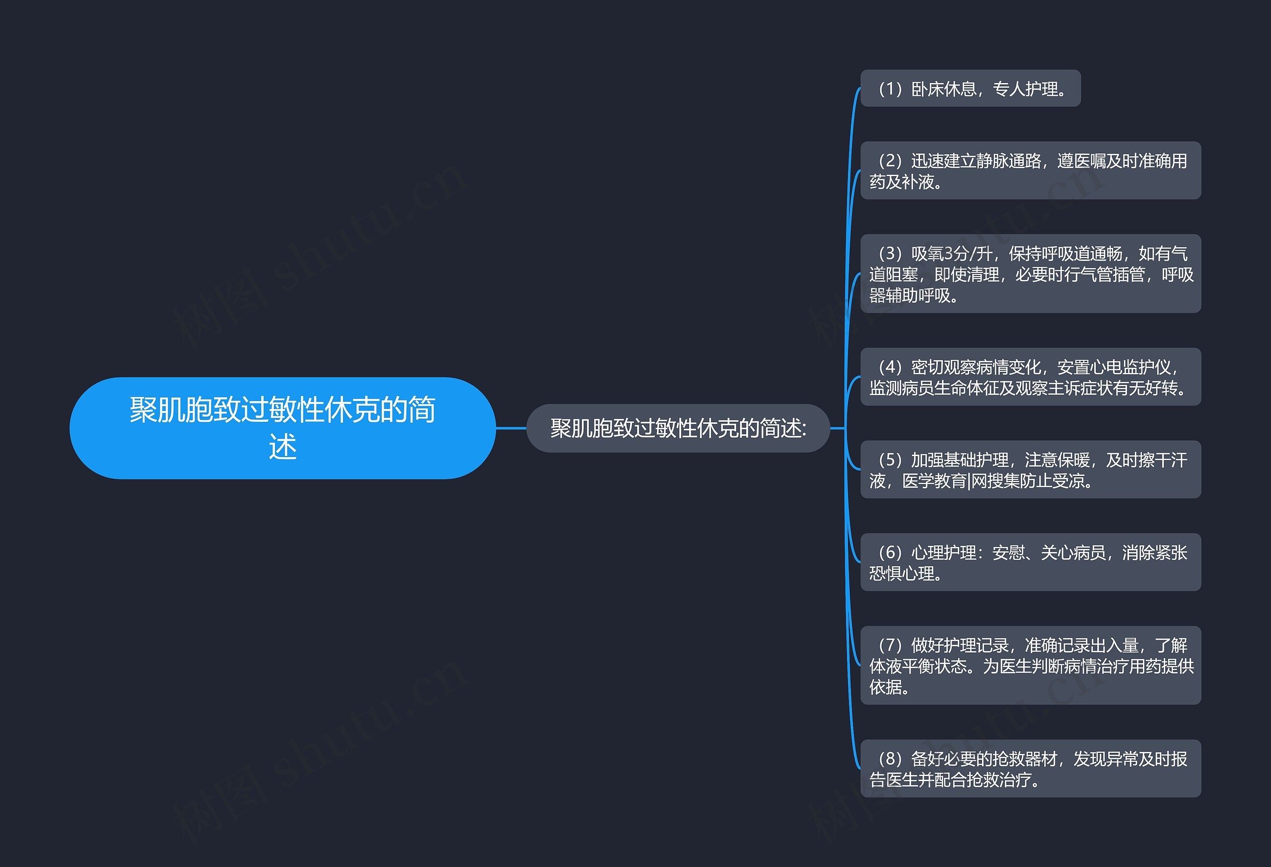 聚肌胞致过敏性休克的简述