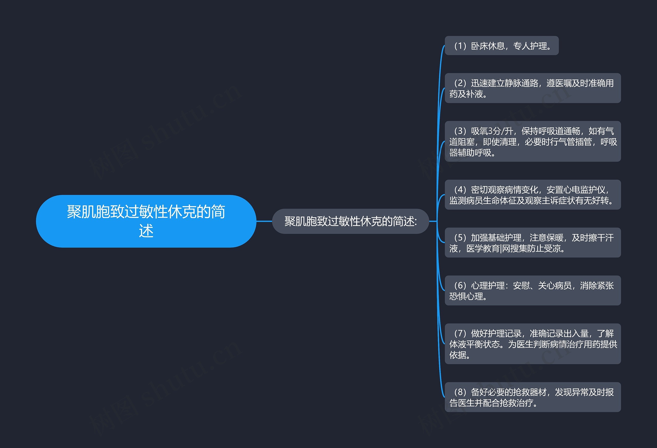 聚肌胞致过敏性休克的简述思维导图