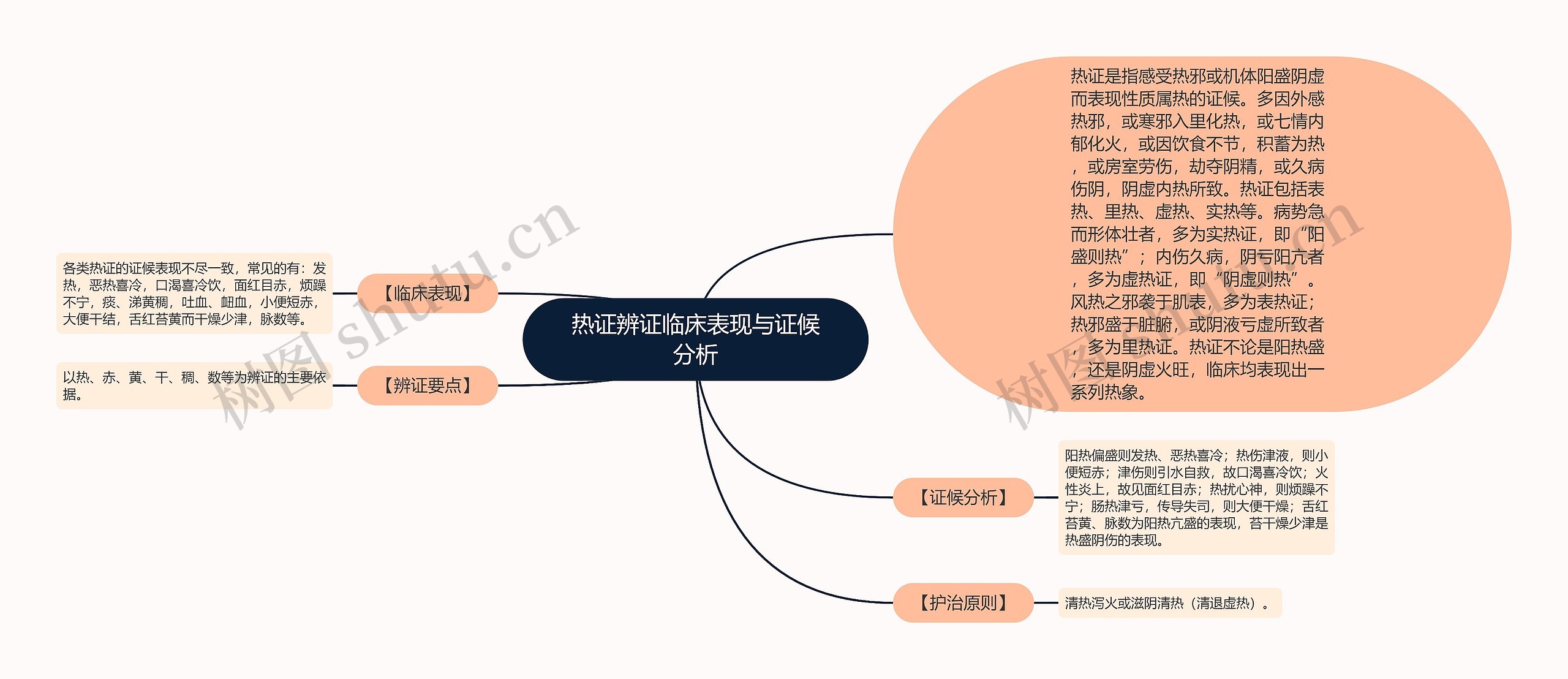 热证辨证临床表现与证候分析