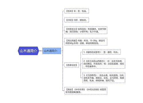 山木通简介