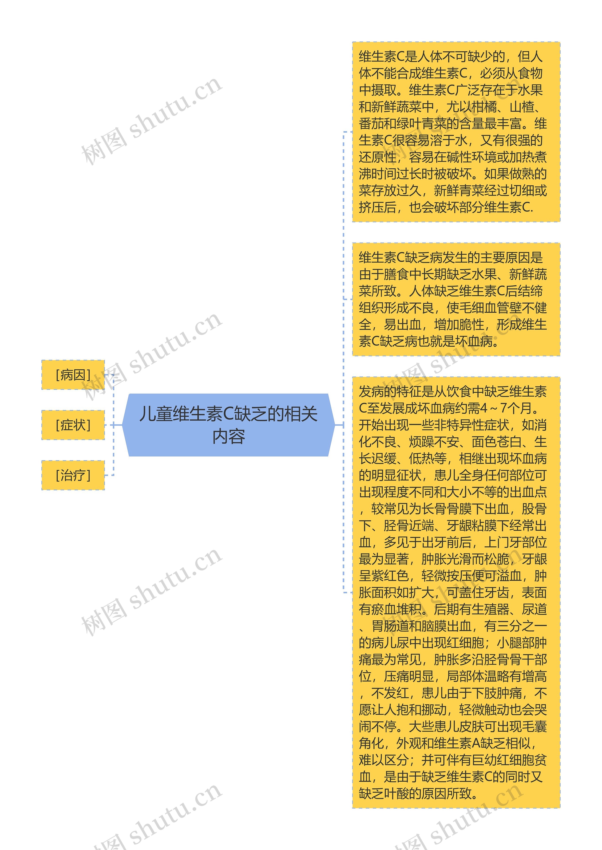 儿童维生素C缺乏的相关内容