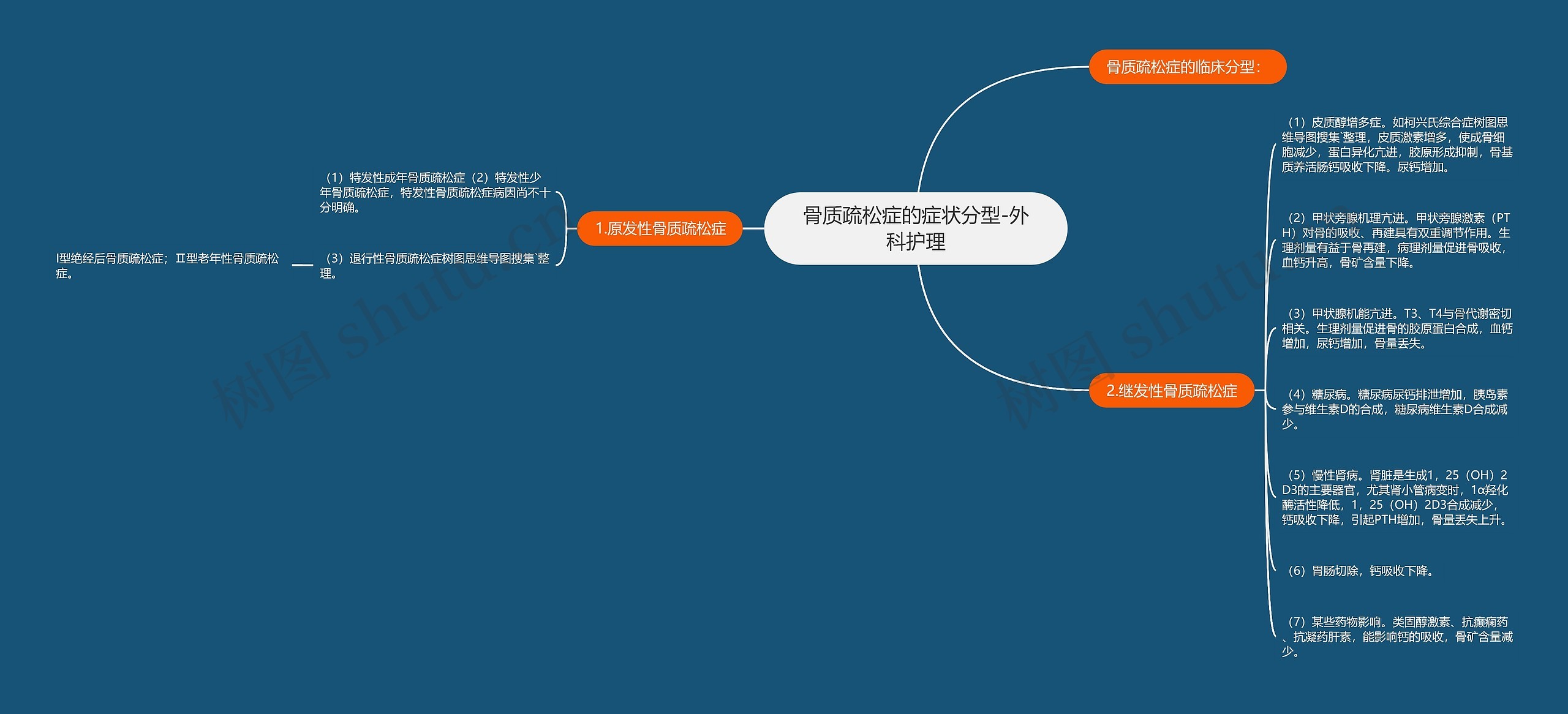 骨质疏松症的症状分型-外科护理