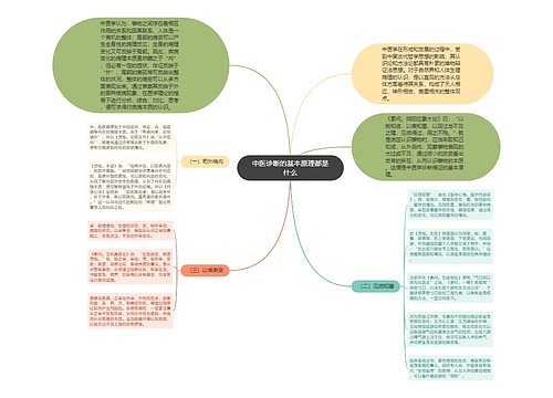 中医诊断的基本原理都是什么