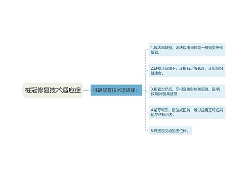 桩冠修复技术适应症