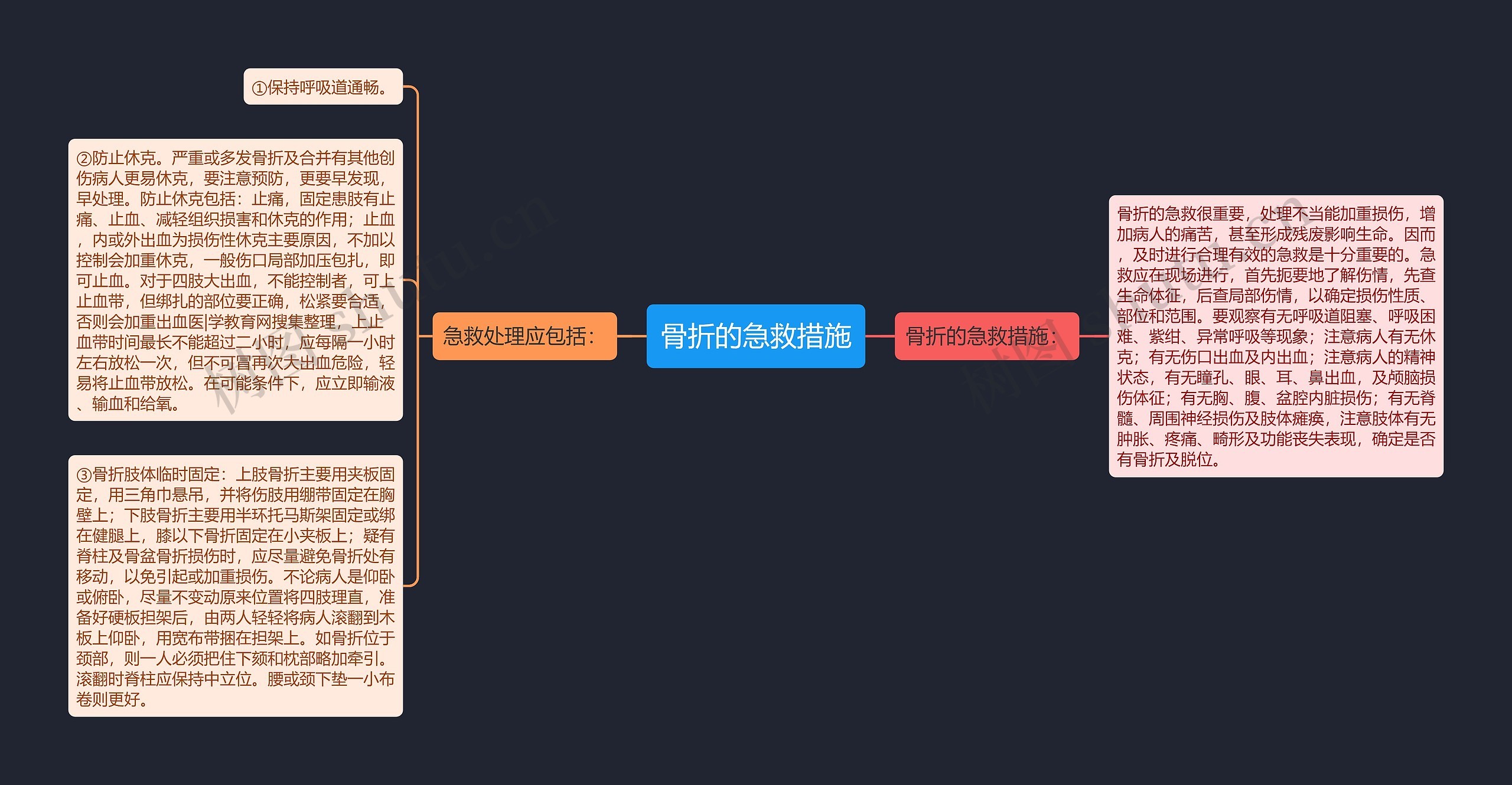 骨折的急救措施 骨折的急救措施