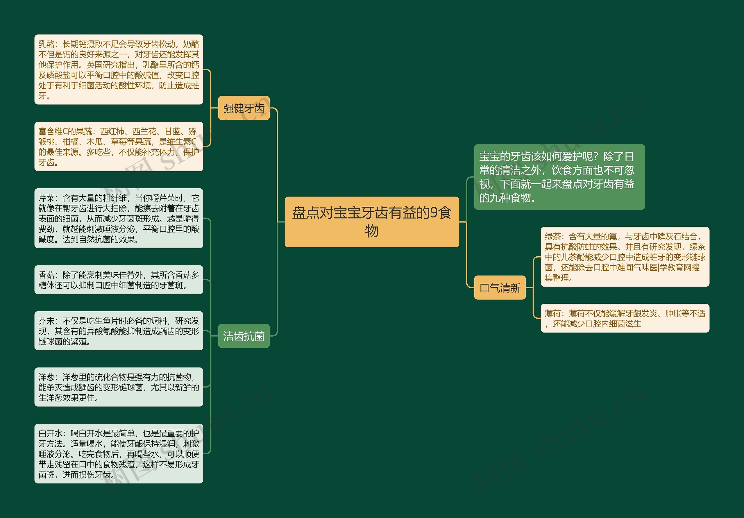 盘点对宝宝牙齿有益的9食物思维导图