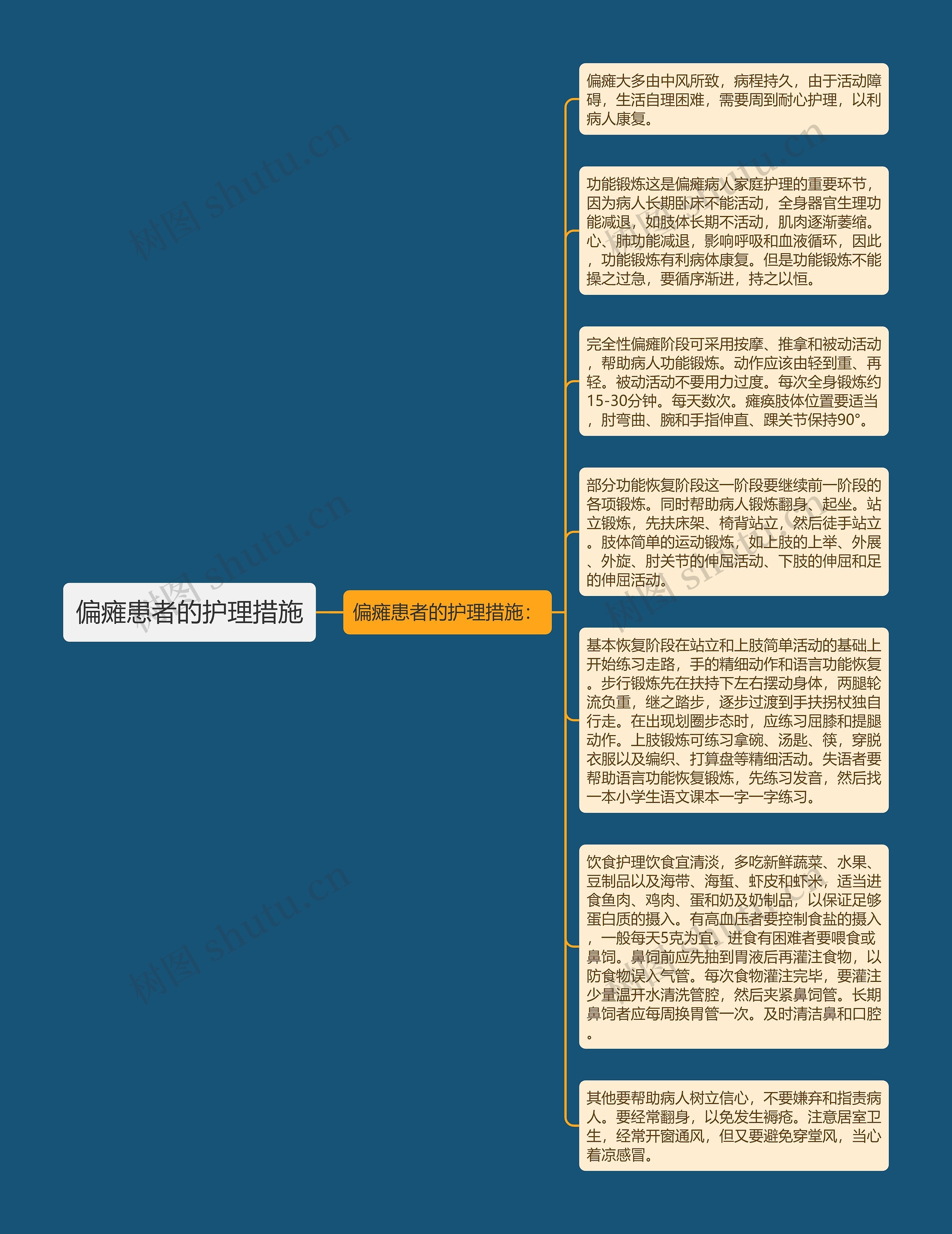 偏瘫患者的护理措施思维导图