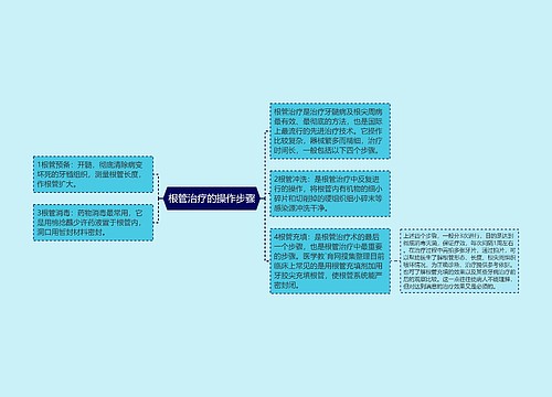 根管治疗的操作步骤