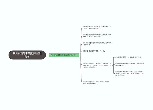 独叶白芨的来源|功能主治|分布