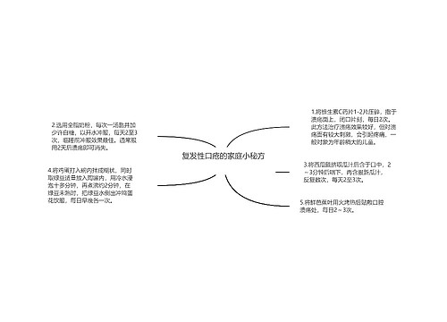 复发性口疮的家庭小秘方　