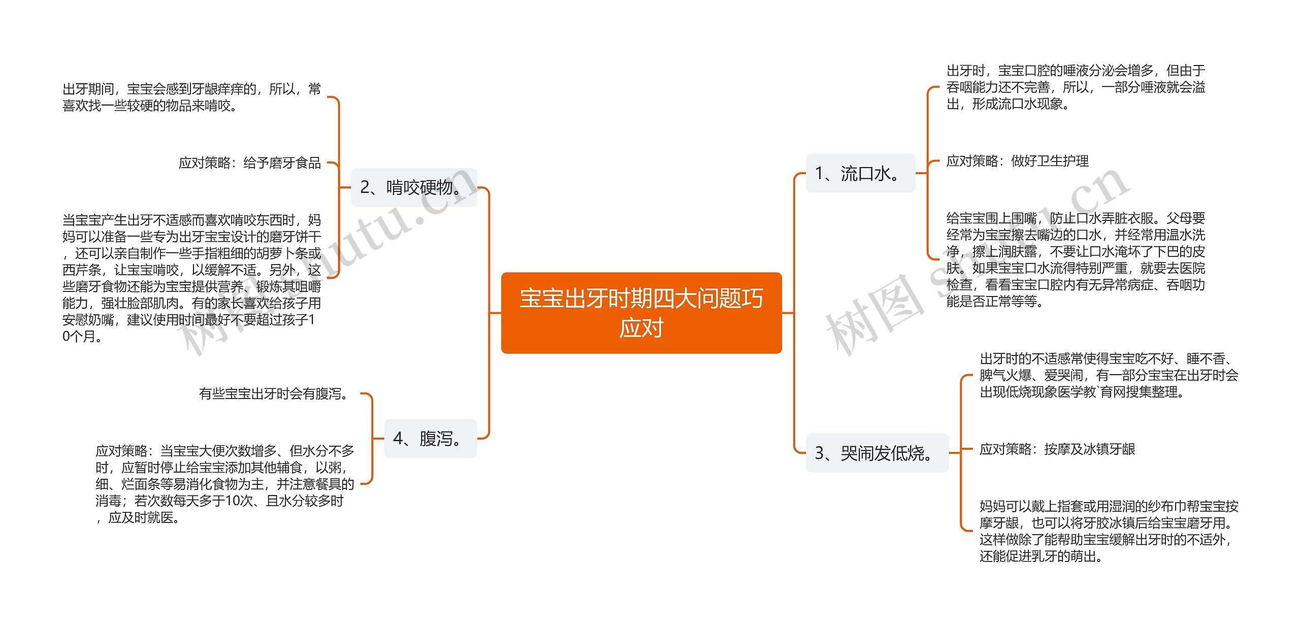 宝宝出牙时期四大问题巧应对 宝宝出牙时期四大问题巧应对
