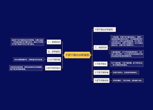 下颌下腺炎诊断鉴别