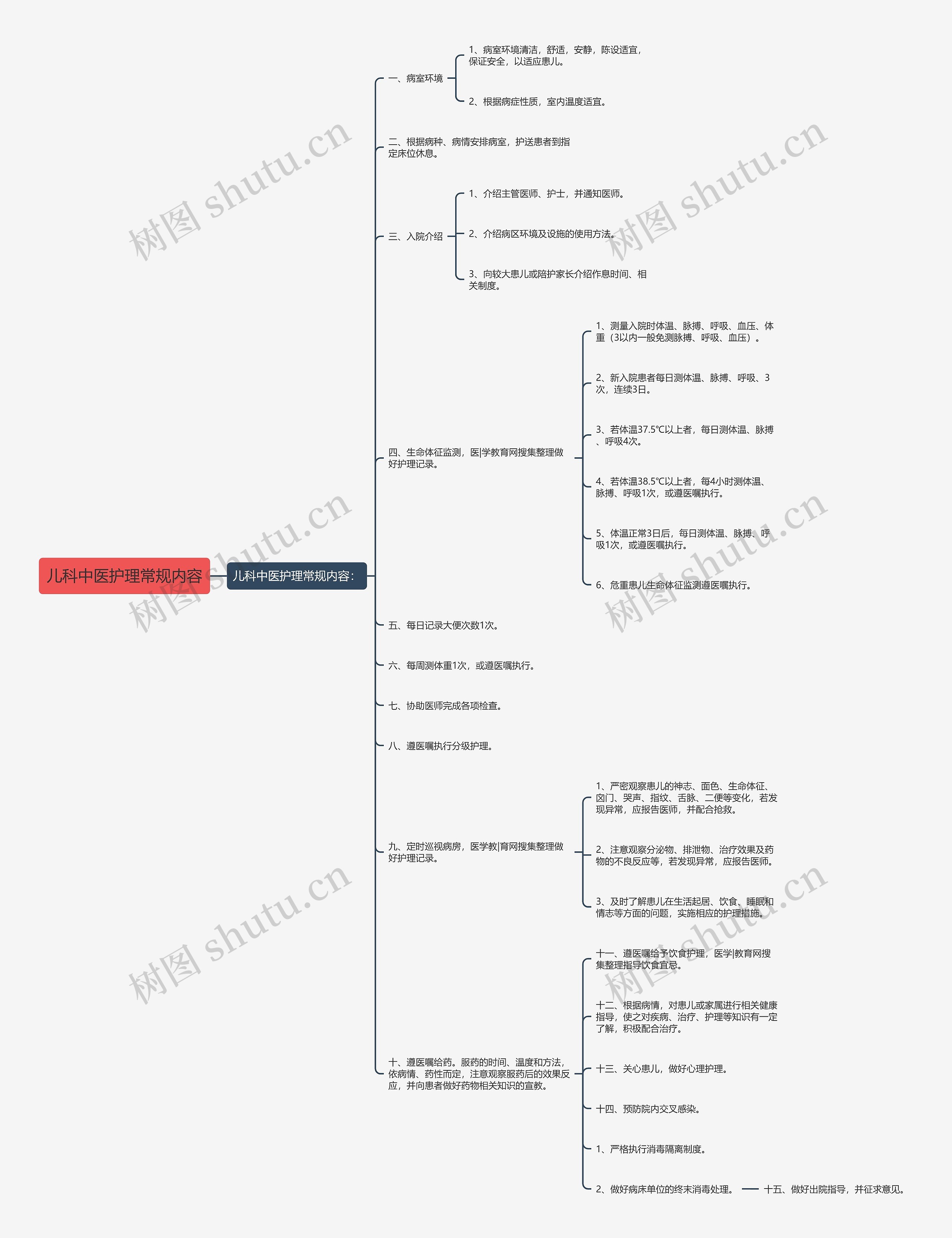 儿科中医护理常规内容思维导图