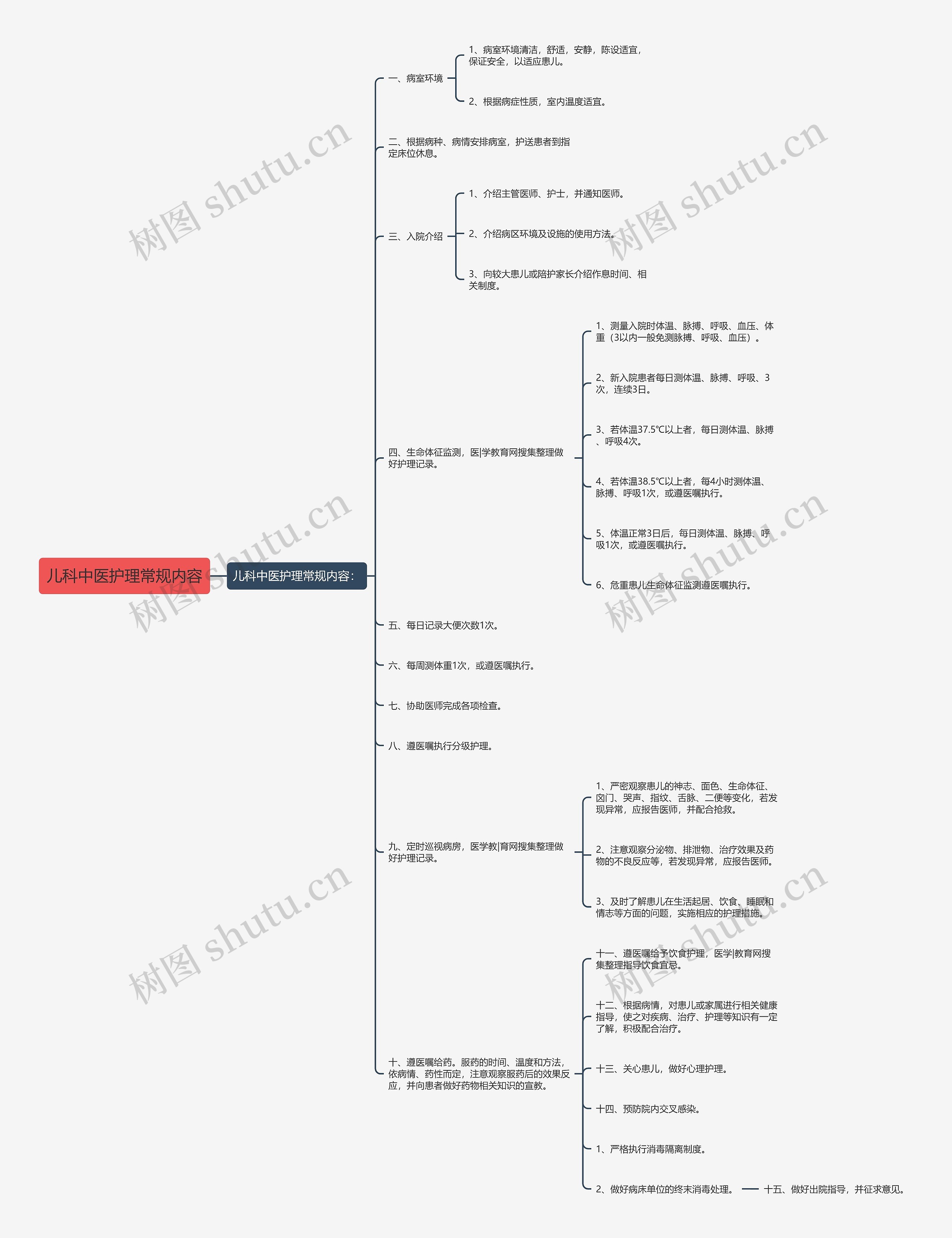 儿科中医护理常规内容 儿科中医护理常规内容