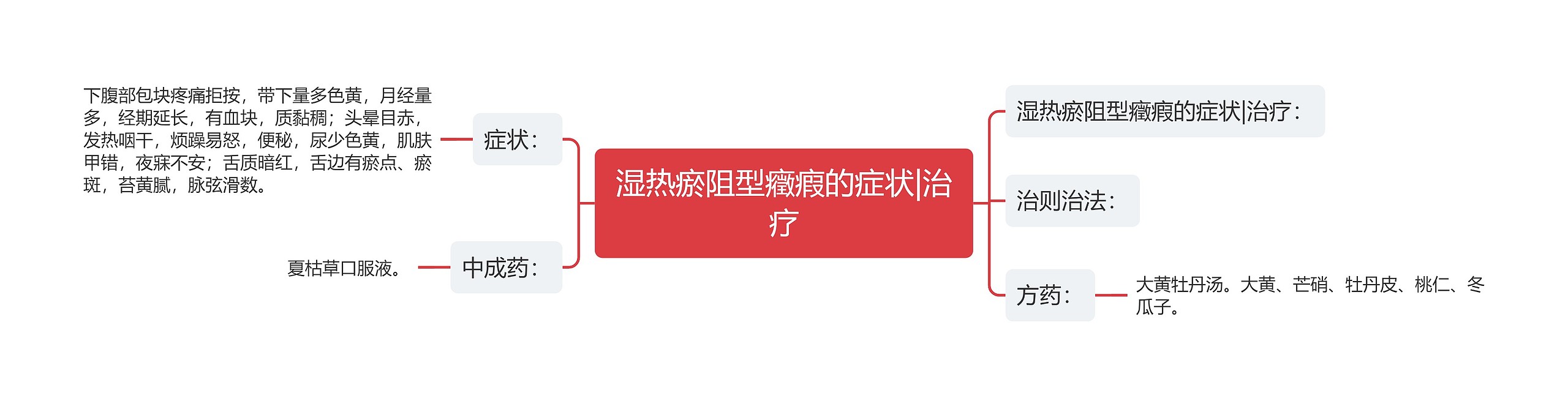湿热瘀阻型癥瘕的症状|治疗 湿热瘀阻型癥瘕的症状|治疗