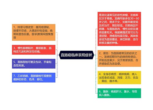 直肠癌临床表现症状