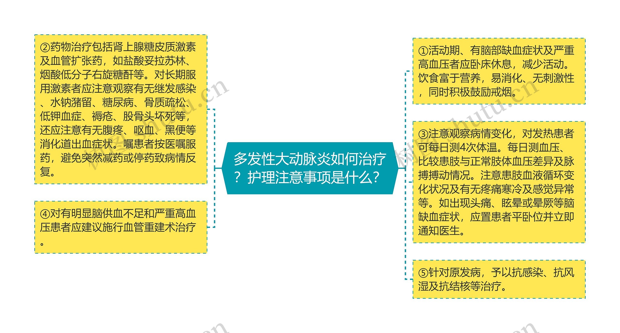 多发性大动脉炎如何治疗?护理注意事项是什么? 多发性大动脉炎如何治疗?护理注意事项是什么?