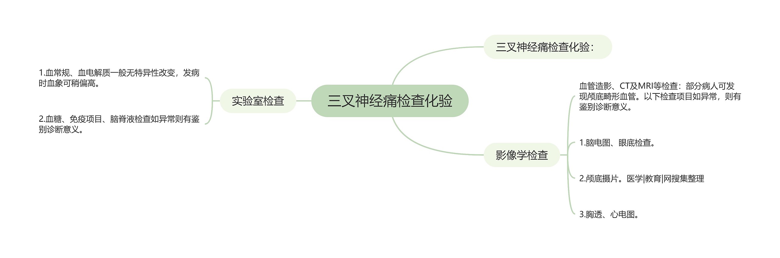 三叉神经痛检查化验思维导图