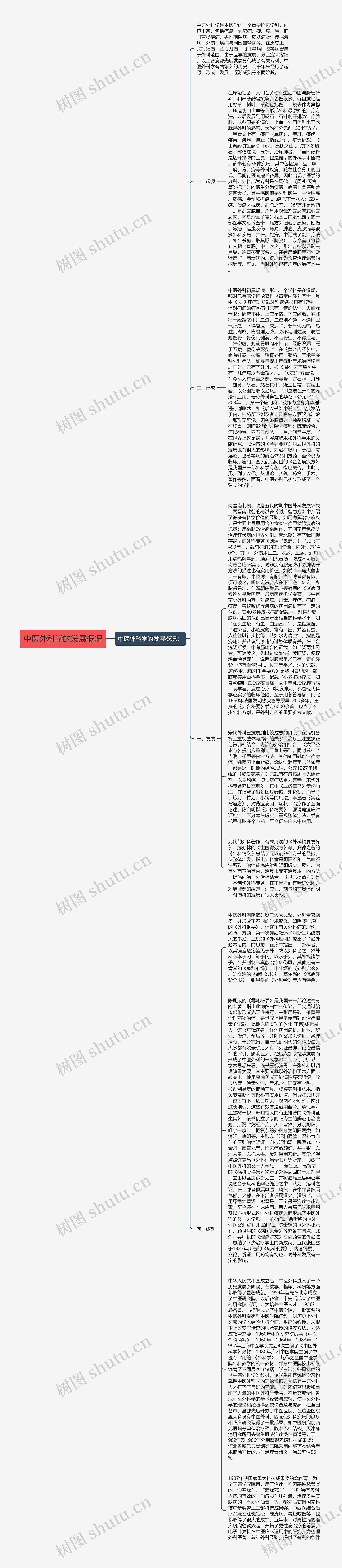 中医外科学的发展概况