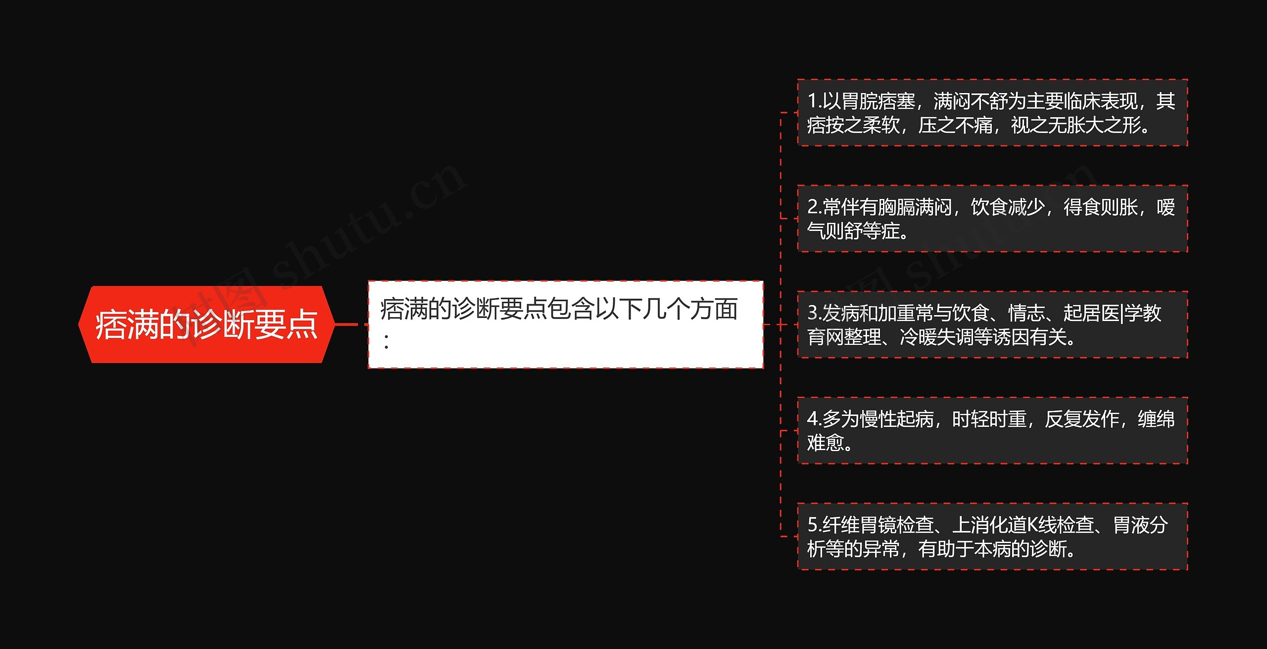 痞满的诊断要点 痞满的诊断要点