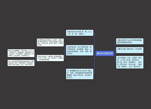 黄连的功能|应用