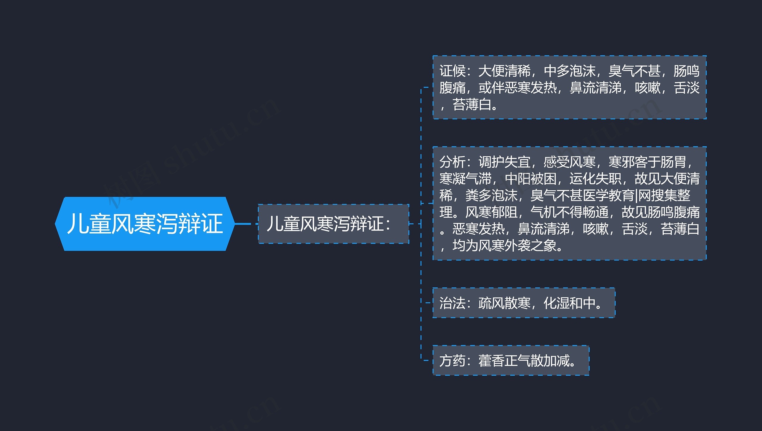 儿童风寒泻辩证 儿童风寒泻辩证