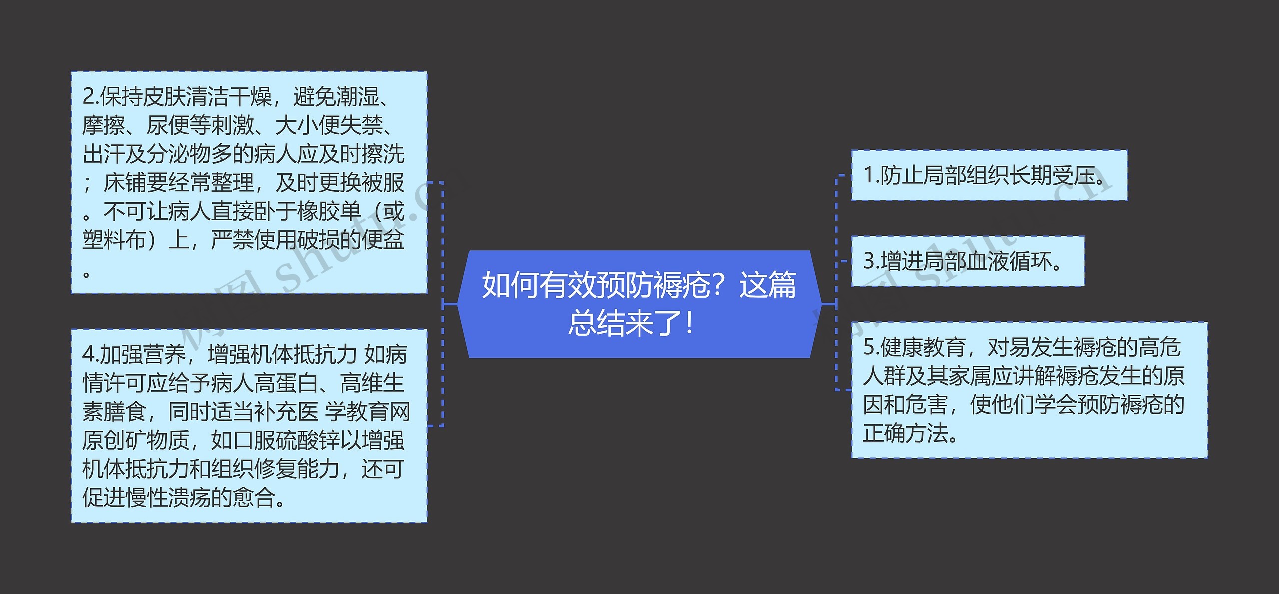 如何有效预防褥疮?这篇总结来了! 如何有效预防褥疮?这篇总结来了!