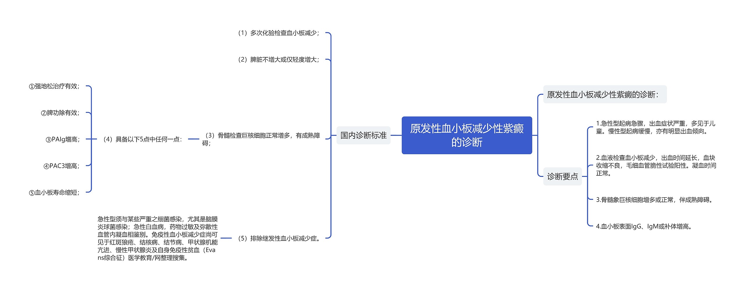 原发性血小板减少性紫癜的诊断