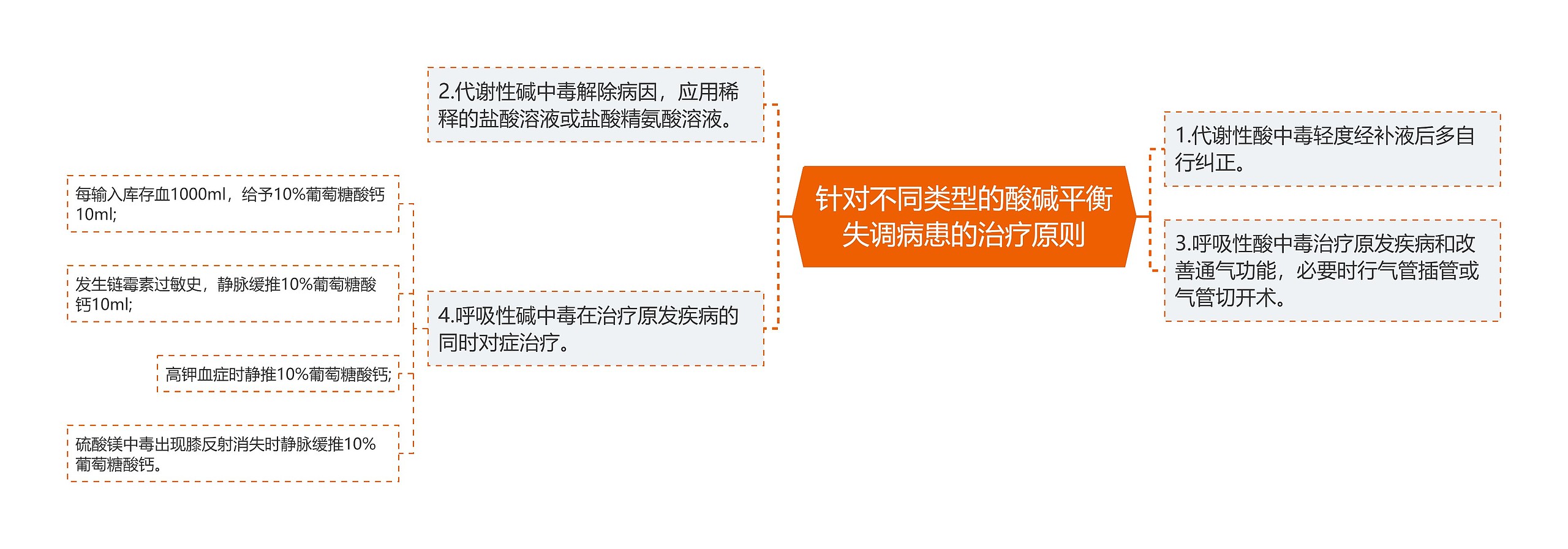 针对不同类型的酸碱平衡失调病患的治疗原则 针对不同类型的酸碱平衡失调病患的治疗原则