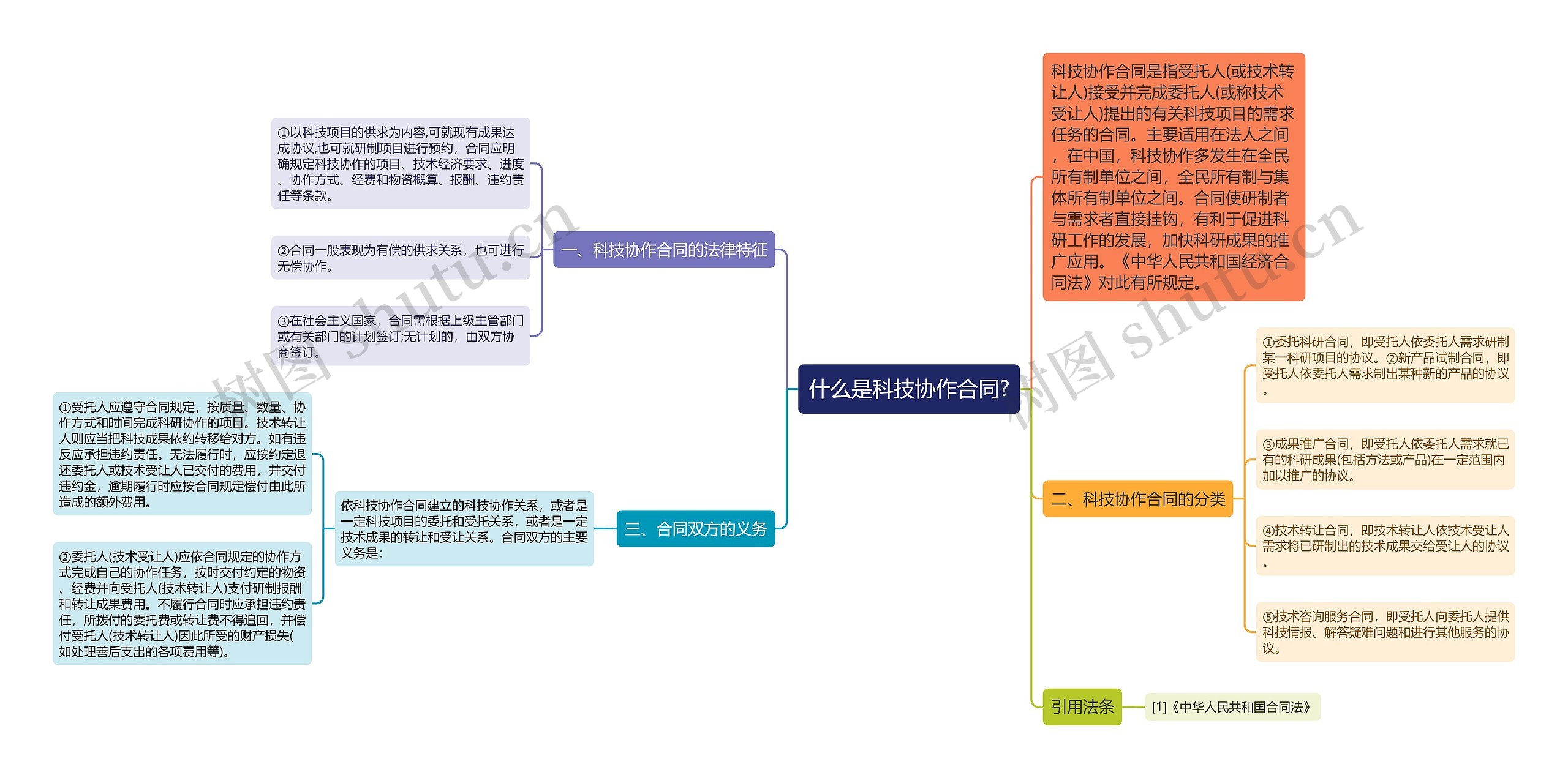 什么是科技协作合同?