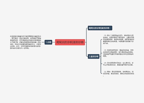 阑尾炎的诊断|鉴别诊断