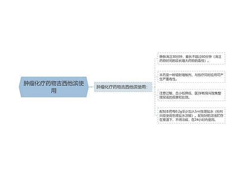 肿瘤化疗药物吉西他滨使用