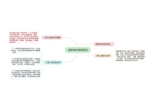 湿疹临床表现特征