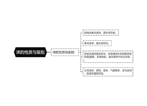 涕的性质与鉴别