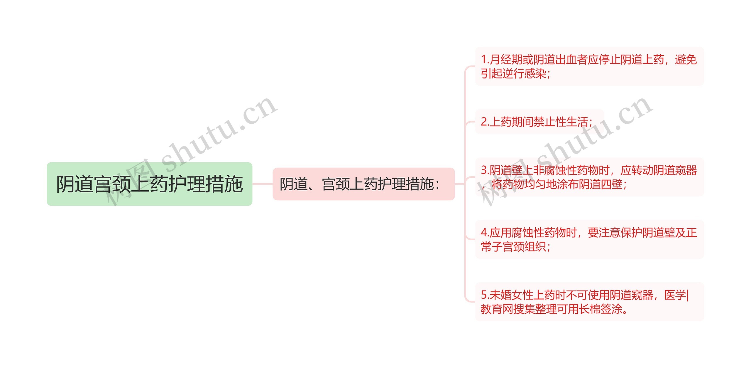 阴道宫颈上药护理措施