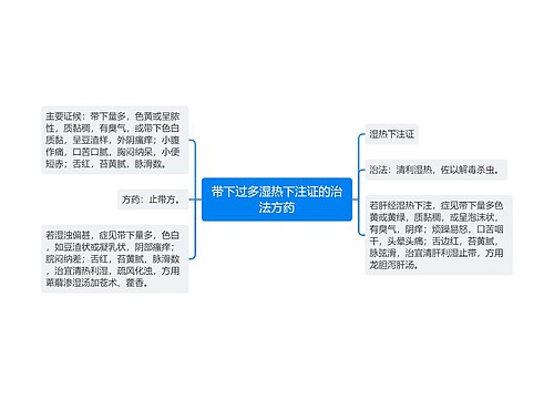 带下过多湿热下注证的治法方药