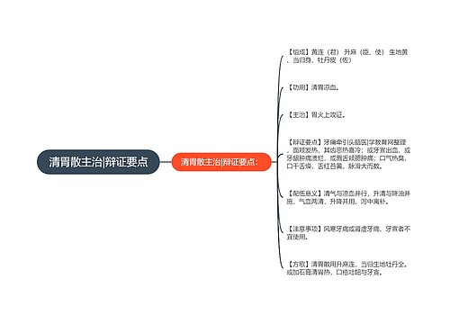 清胃散主治|辩证要点