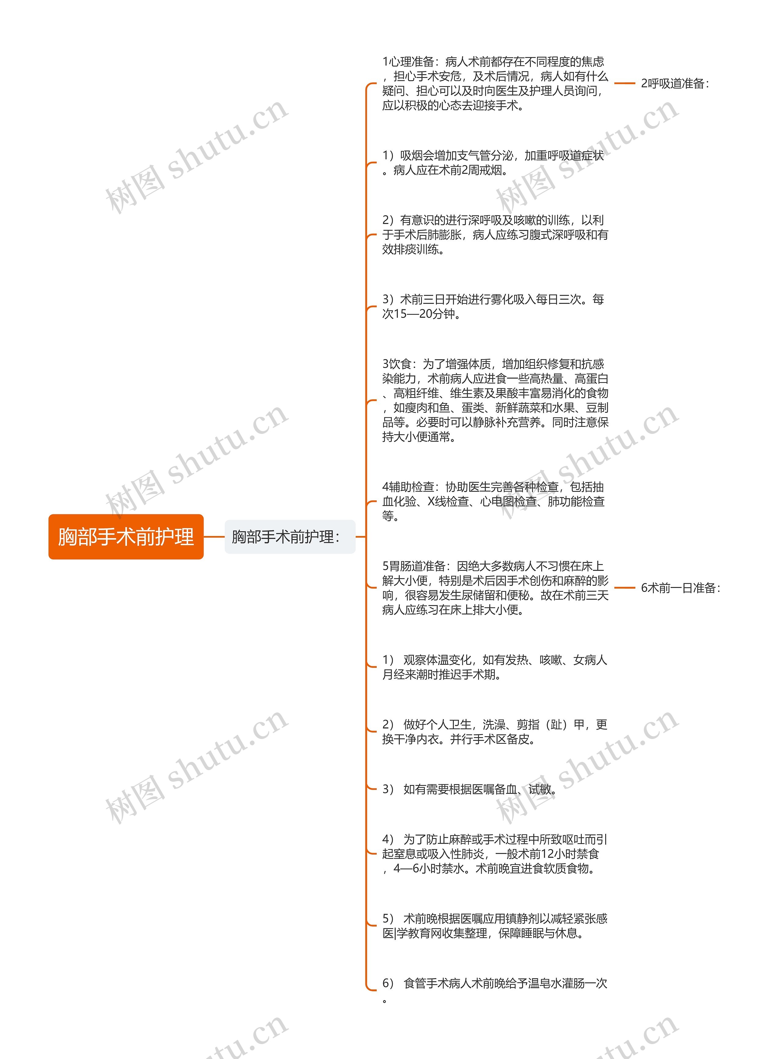 胸部手术前护理