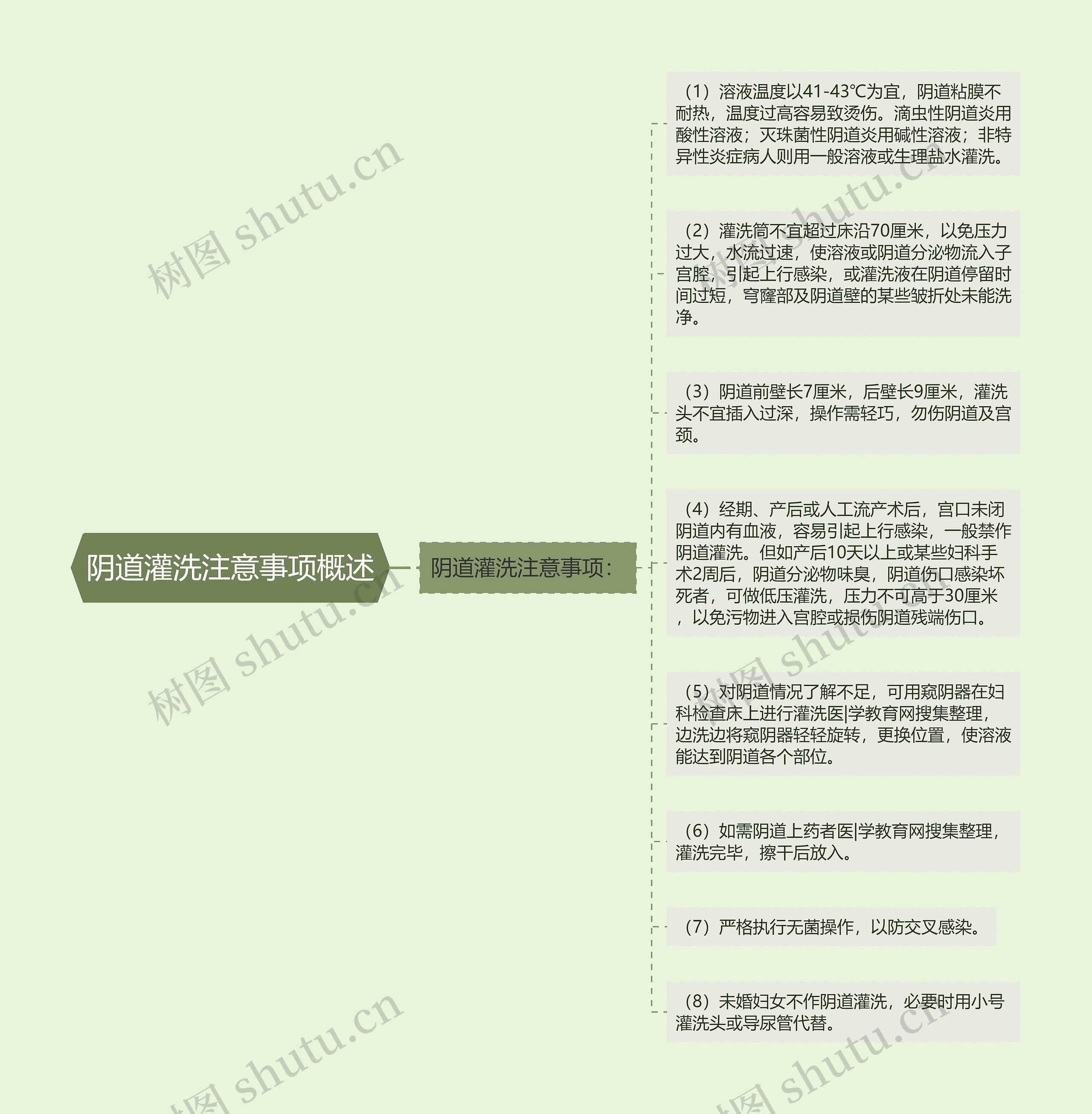 阴道灌洗注意事项概述