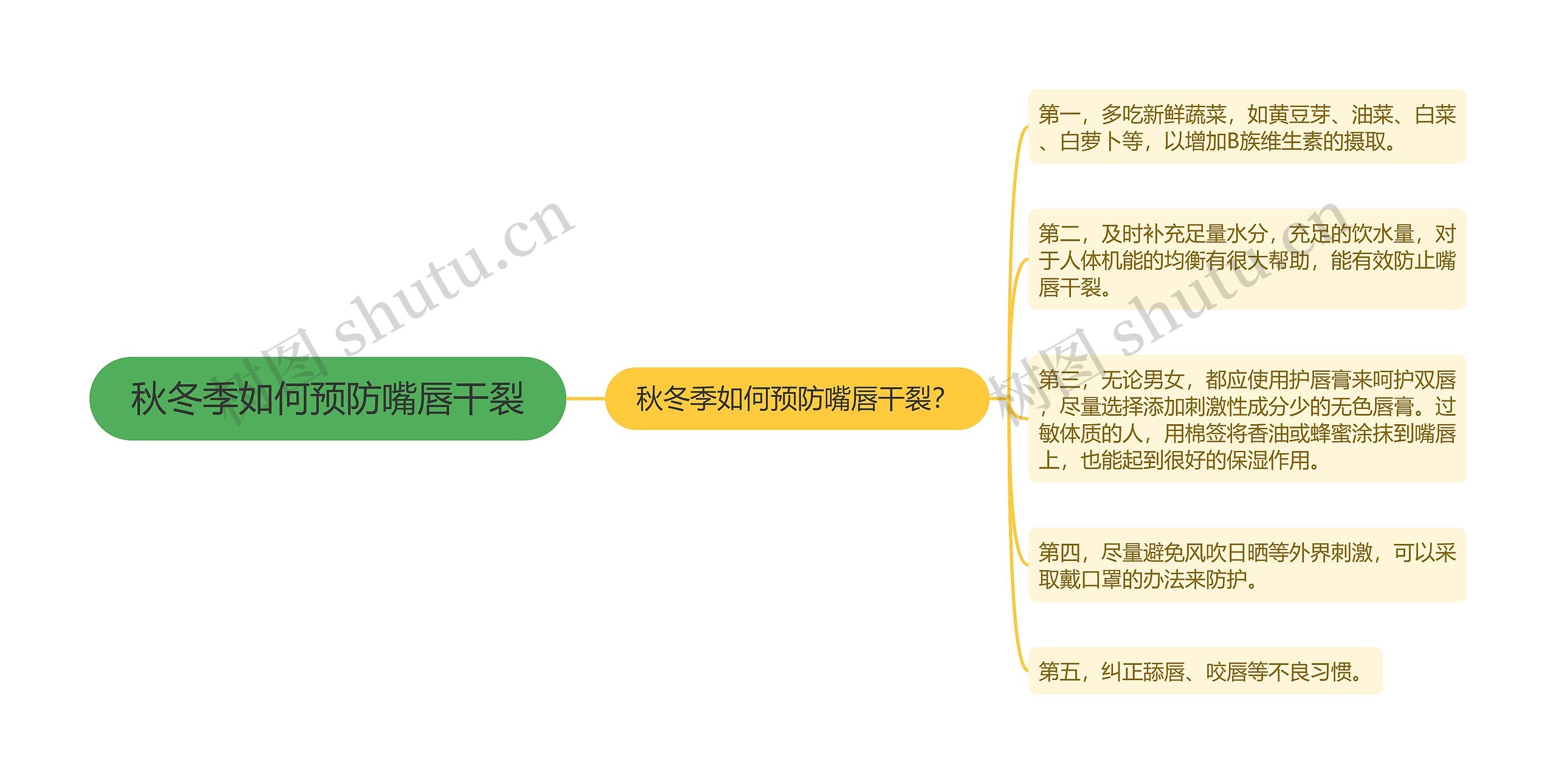 秋冬季如何预防嘴唇干裂