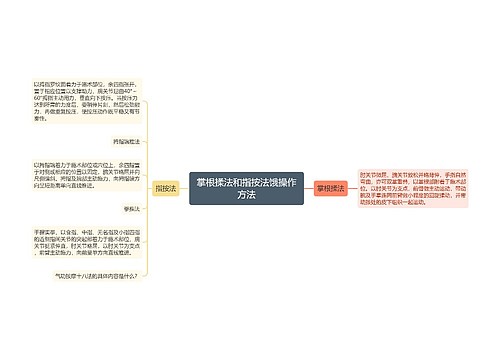 掌根揉法和指按法饿操作方法