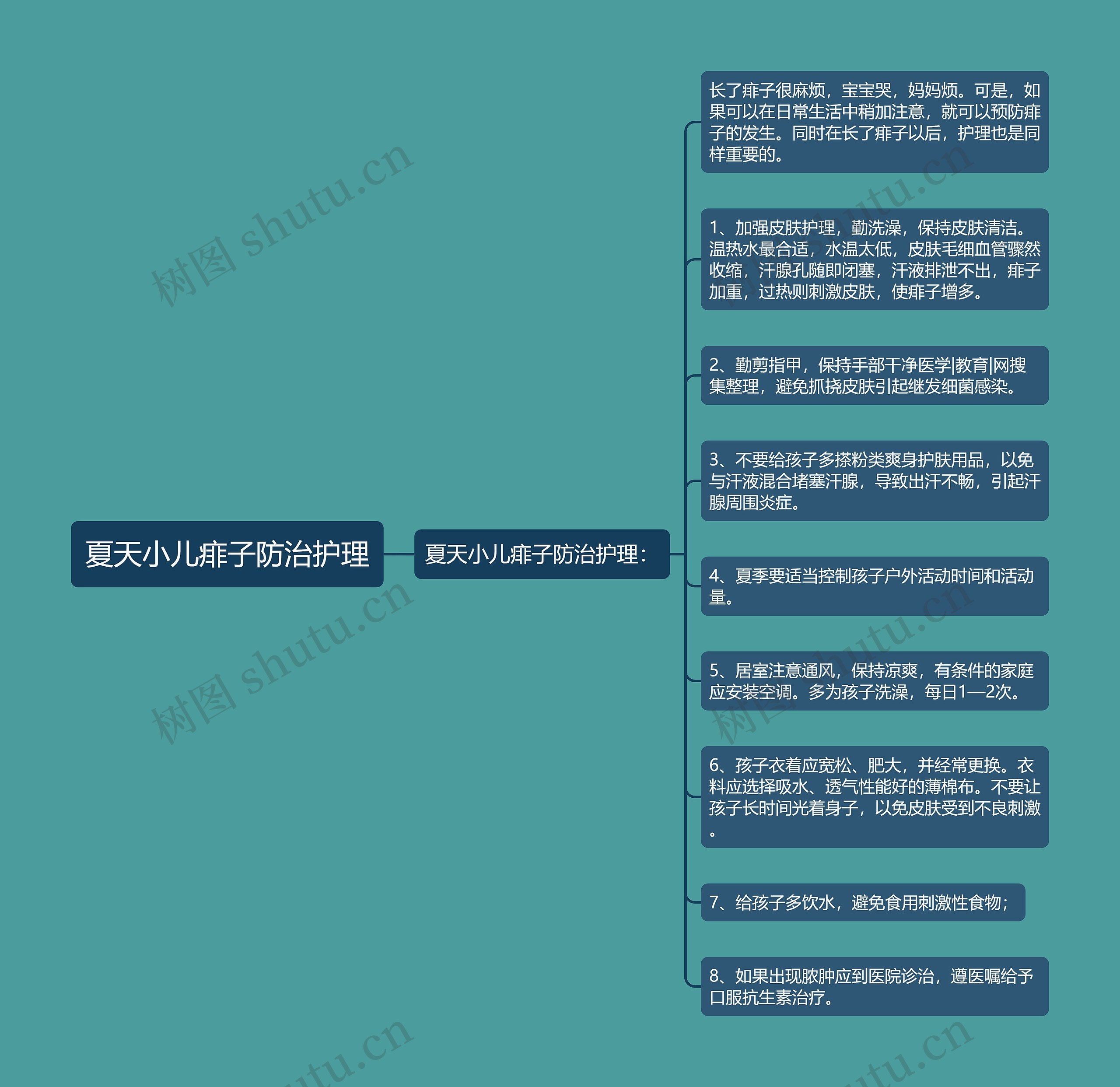 夏天小儿痱子防治护理