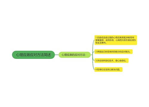 心理应激应对方法简述