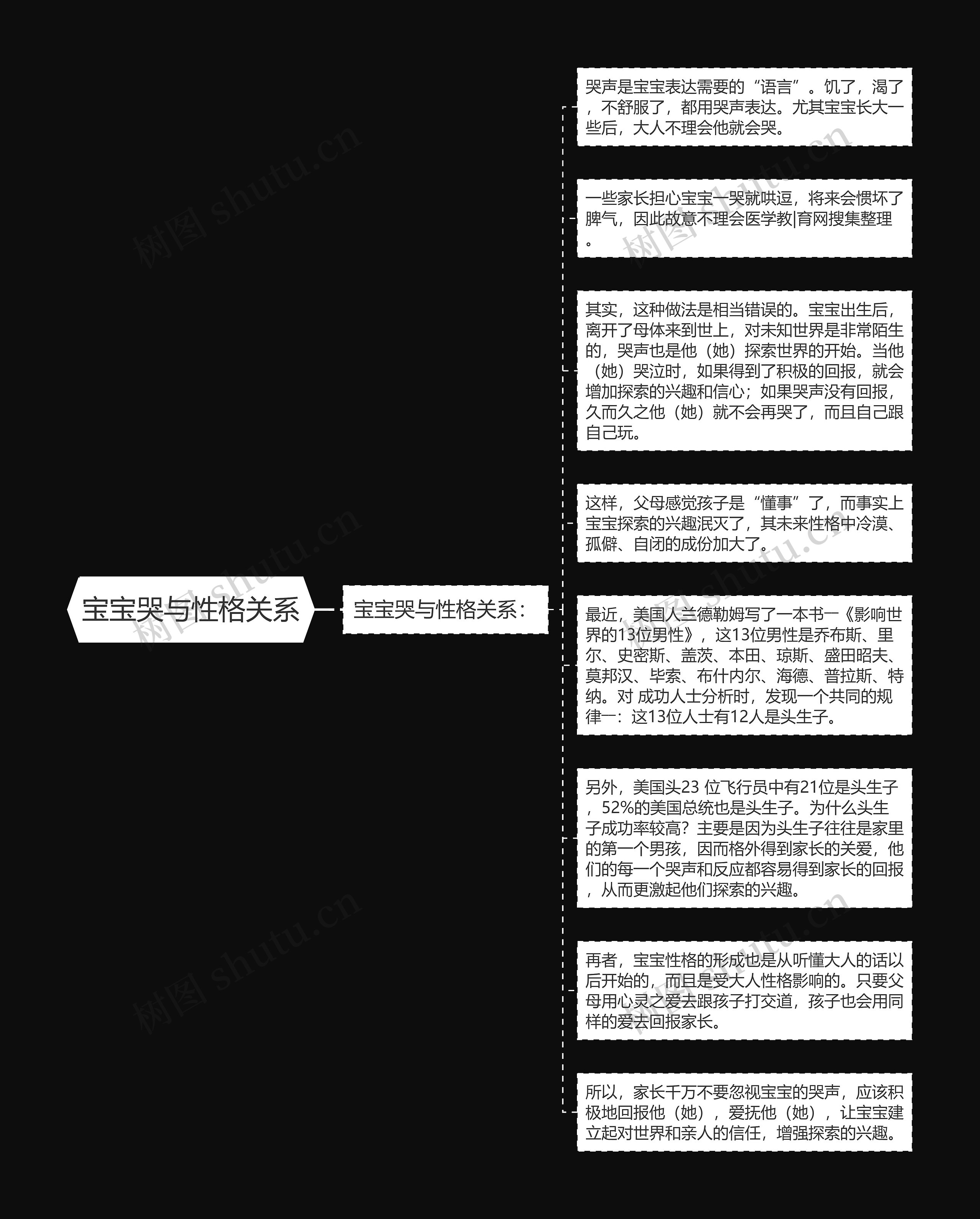 宝宝哭与性格关系思维导图