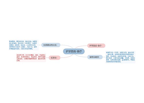 护牙固齿-食疗