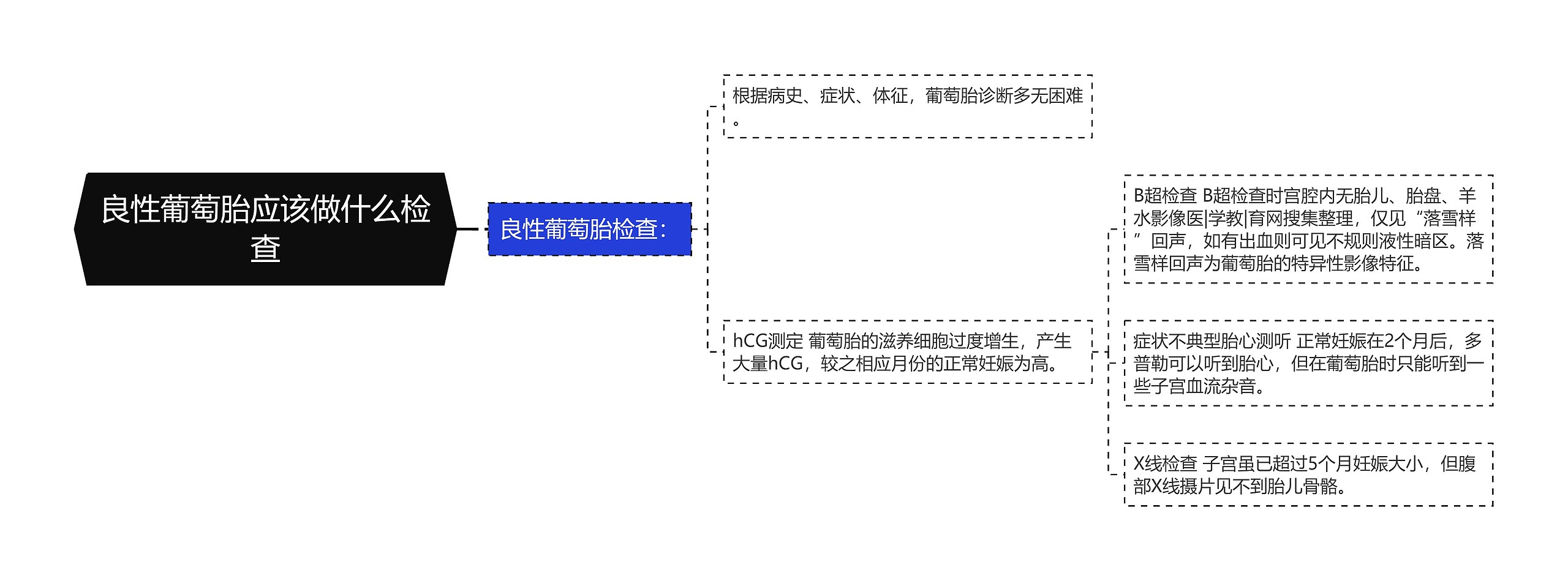 良性葡萄胎应该做什么检查思维导图