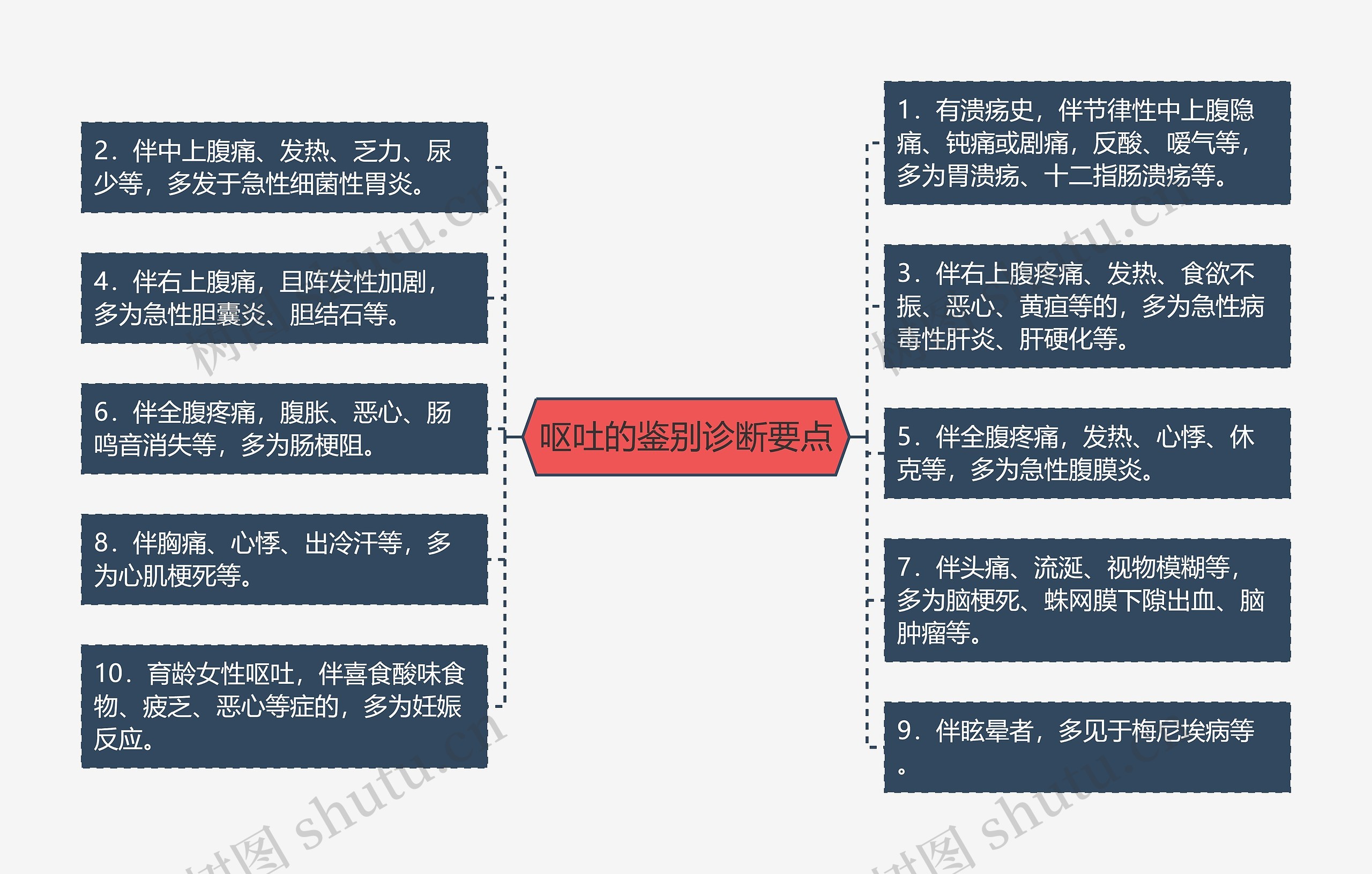 呕吐的鉴别诊断要点