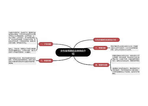 女性生殖器官血液供应介绍